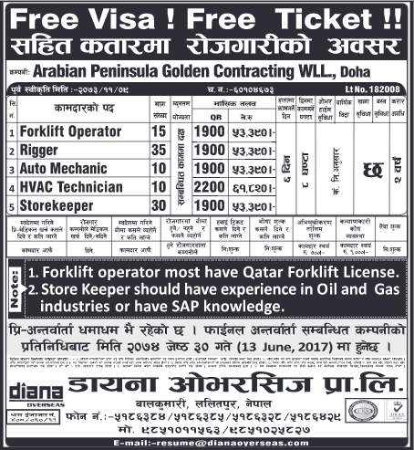 Rigger, Storekeeper, Operator & Others 