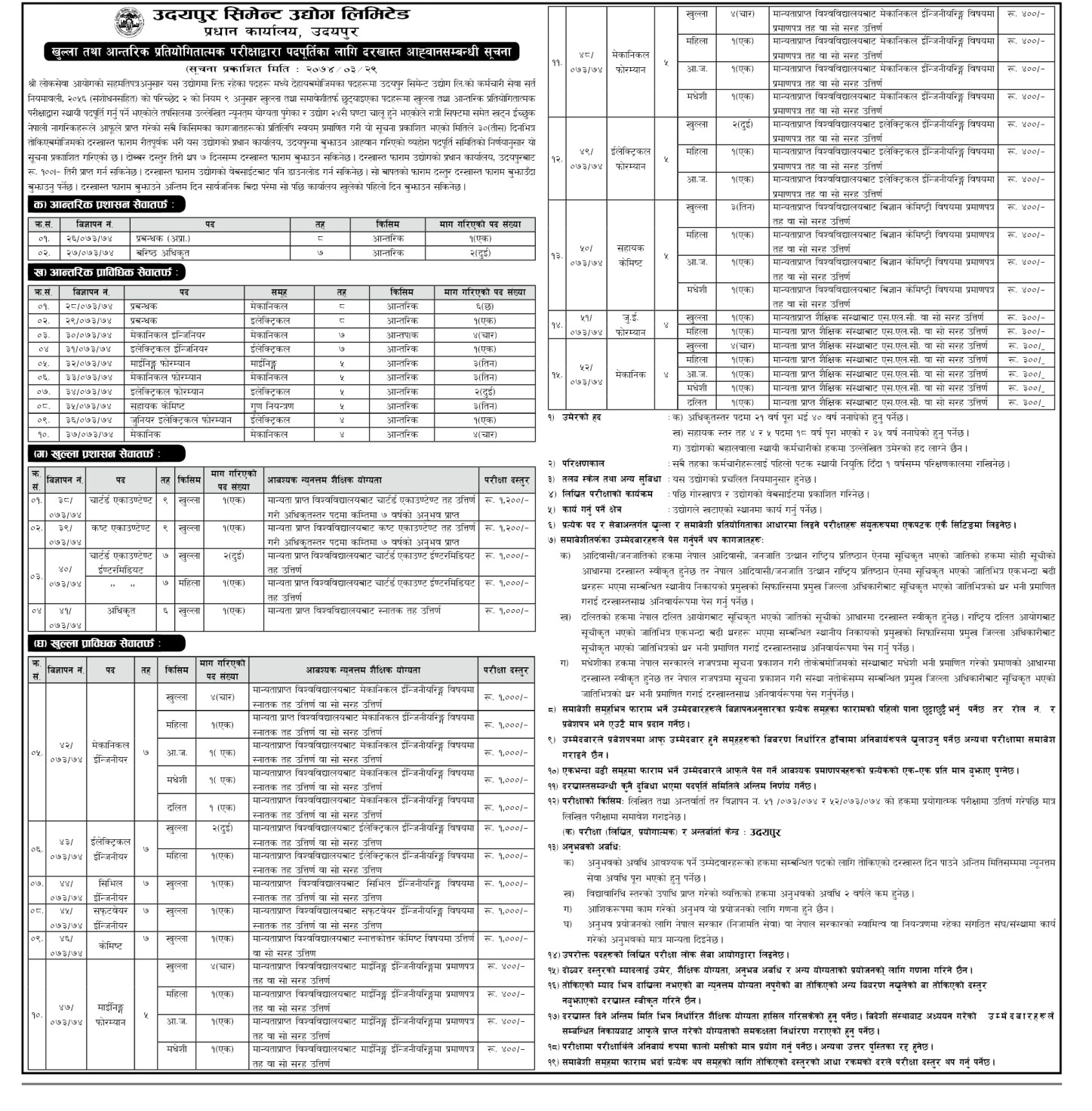 Manager, Mechanical Engineer, Junior Assistant & Other