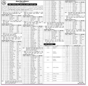 Nepal Electricity Authority: Notice