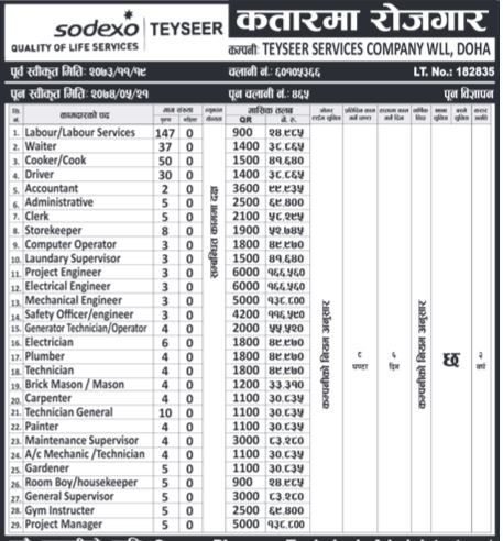 Accountant, Driver, Storekeeper & Other 