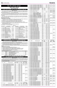 Civil Service Commission: Notice