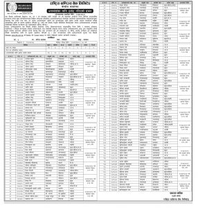 Rastriya Banijya Bank: Result